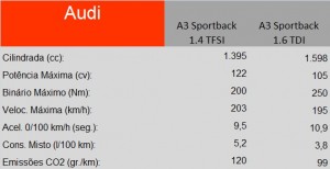 Ficha tecnica audi a3