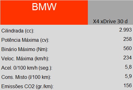 Specs bmw x4